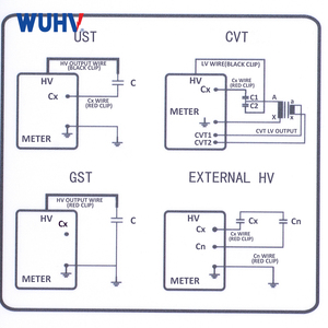 Ensemble de <span class=keywords><strong>test</strong></span> de capacité et de facteur de <span class=keywords><strong>dissipation</strong></span> du transformateur UHV-340 Testeur de transformateur Tan Delta - Product Image 6