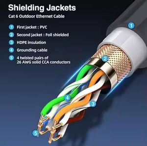 <span class=keywords><strong>Câble</strong></span> d'extension satellite à prise étanche V3 <span class=keywords><strong>Câble</strong></span> de communication réseau de remplacement <span class=keywords><strong>RJ45</strong></span> en aluminium étamé PVC Starlink Gen 3 - Product Image 5