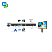 Processeur vidéo LED Novastar VX200S-N, contrôleur d'affichage LED couleur pour écran de scène