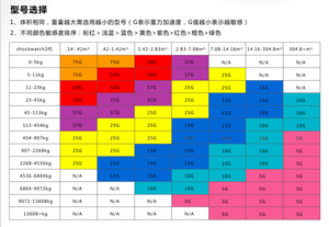 Shockwatch sốc bằng chứng nhãn ban đầu tác động chỉ số vận chuyển cảnh báo nhãn trong kho - Product Image 4