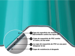 Láminas de techo liviano de plástico corrugado con tejas de techo PVC gran <span class=keywords><strong>venta</strong></span> <span class=keywords><strong>en</strong></span> Colombia - Product Image 2