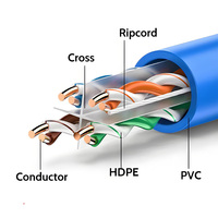 Câble réseau Ethernet UTP intérieur non blindé Cat 6 de 0,58 mm, gaine PVC BC, 4 paires, fils LAN CE ROHS pour panneau de brassage et connecteur Keystone
