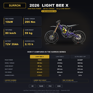 มอเตอร์ไซค์ไฟฟ้า Surron Light Bee X ปี 2026 กำลังไฟ 10000 วัตต์ มาตรฐานกันน้ำ IP67 พร้อมระบบป้องกัน BMS แบตเตอรี่ 72V 35Ah แรงบิด 295 นิวตันเมตร พร้อมปีนเขาได้ ใช้สำหรับขับขี่ออฟโรดสำหรับผู้ใหญ่ - Product Image 6