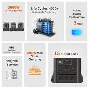 Station d'alimentation portable LiFePO4 3600W 3840Wh OEM ODM d'usine d'origine, batterie externe, charge solaire AC pour voiture, usage domestique et camping - Product Image 6