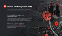 Solución VMS de Hik Enterprise: Plataforma de Vigilancia Inteligente en el Centro de Datos - HikCentral Professional