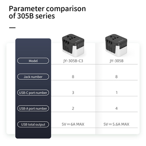 CE Type C Wall Fast <strong>Adapter</strong> EU/AUS/<strong>UK</strong>/US <strong>Plug</strong> with Socket Universal International Travel <strong>Adapter</strong> 6 Outlets 2 USB 3 Type C - Product Image 6