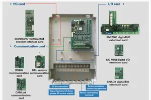 Safesave-inversor de frecuencia de accionamiento de CA, serie 200g, voltaje medio, vfd, 30kw, 40hp, control de vector