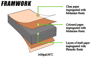 12Mm Hpl Bảng <span class=keywords><strong>Top</strong></span> Chống Thấm Nước Chống Xước Nhỏ Gọn Laminate Bàn Ăn <span class=keywords><strong>Top</strong></span> Nhựa Màu Đen Bàn Tròn - Product Image 4