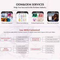 Parfum personnalisé OEM ODM 100ml Eau de Parfum Luxe Arabe Longue Durée Fragrance Marque Privée Bouteille Personnalisée Boîte Logo