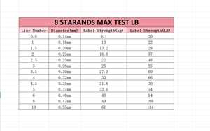 All'ingrosso 8X intrecciato <span class=keywords><strong>linea</strong></span> da pesca galleggiante 100M all'aperto per il lago e l'oceano barca da pesca resistente all'usura - Product Image 6