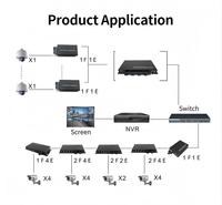 YUNVO Convertisseur Média Gigabit Super Mini avec Carte PCB, 1 Port Fibre et 1 Port LAN 10/100/1000M, Mini Switch Fibre