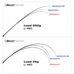 Noeby <span class=keywords><strong>tube</strong></span> flottant rigide <span class=keywords><strong>canne</strong></span> à pêche bête d'eau douce coulée filature brochet grande <span class=keywords><strong>canne</strong></span> à appât - Product Image 3