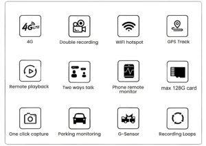 กล้องติดรถยนต์ 2K Ultra Clear 4G พร้อม GPS ติดตามเส้นทาง ระบบตรวจสอบระยะไกลผ่านแอพมือถือ รองรับการเล่นย้อนหลัง สำหรับการจัดการกลุ่มรถ จัดส่งตรงจากโรงงาน - Product Image 2