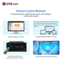 Matriz Conmutadora de Video Modular 16x16 HD-MI SDI DP de Señal Mixta con Control RS232 y Web-GUI para Salas de Conferencia y Proyectos de Transmisión