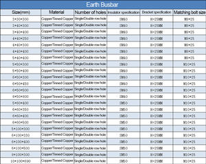 Barre omnibus haute <span class=keywords><strong>performance</strong></span> en gros/personnalisée ingénierie Construction système de mise à la terre barre omnibus pour dispositif de stockage d'énergie - Product Image 5