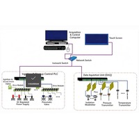 Analyseur de chimisorption programmé en laboratoire, station de sonde de test in situ, puce de positionnement de précision, test et inspection TP