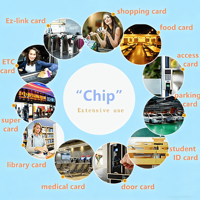 Carte PVC NFC RFID 213/215/216 13,56 MHz pour entreprises/cartes d'avis Google et usage hôtelier, logo personnalisé imprimé, code QR