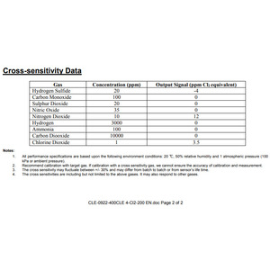 Sensor de Gas Cloro 4 Cl2 200 CLE 0922 400 0, Sensores de Seguridad con Detección de 200 ppm - Product Image 2