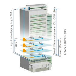 เครื่องปรับอากาศส่วนกลางที่ระบายความร้อนด้วย VRF 95500btu 28KW 10HP 50Hz 60Hz VRV สำนักงานโรงแรมประสิทธิภาพสูง - Product Image 3