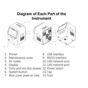 Exame de Eletrólitos 8 Itens Disco de Reagente Liofilizado para Analisador de Química Sanguínea Veterinária - Product Image 4