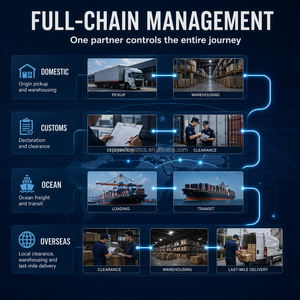 Top 10 Expédition Express Dropshipping Fret Maritime Conteneur Complet DDP/DDU Marchandises Dangereuses Support 24/7 Dédouanement USA UK - Product Image 3
