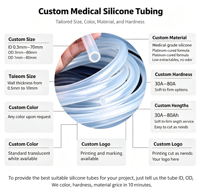Conformité USP Classe VI, certifié ISO 10993 et ISO 13485, tuyau médical en silicone micro-perforé, paroi ultra-fine, haute précision, lisse