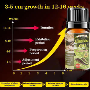 Fórmula Segura de Uso Externo para Mejorar el Rendimiento Sexual Masculino y Aumentar la Potencia Masculina, 30 ml - Product Image 4