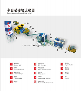 Équipement de pose de briques intelligent QT5-<span class=keywords><strong>15</strong></span> XINGXIN pour béton/<span class=keywords><strong>ciment</strong></span>, entièrement automatique et économe en main-d'œuvre, fabriqué en Chine - Product Image 6