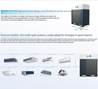Climatiseur multi-split Hisense 54500 BTU DC à commande intelligente, écologique, encastré au plafond, à pression statique, VRF, pour hôtel, HVAC