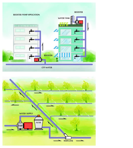 Wasserdruckerhöhungsanlage mit Frequenzumrichter-gesteuerten Pumpen für Gebäudetechnik und Gewerbe - Product Image 3