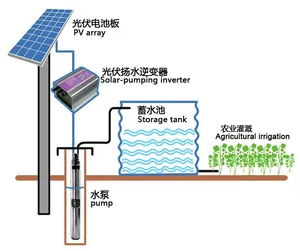 ESG 24V48V72V110V 750w Photovoltaic Solar Deep Well Pump 3-Inch DC Submersible Irrigation Pump Brushless Drilling Pump