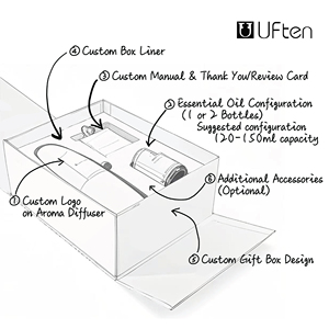 Đánh giá hàng đầu điện thông minh tinh dầu khuếch tán không có nước hương thơm diffusers hương thơm dầu khuếch tán Chất lượng cao Máy mùi hương - Product Image 5