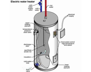 Bình đun hơi nước, máy nước nóng, thanh nhiệt cho máy pha cà phê - Product Image 5