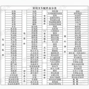 Rodamiento de mástil Linde 1133230705 para soporte delantero de montacargas, rodillos de pórtico y rodamientos. - Product Image 1