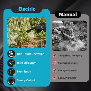 เครื่องเป่าลมใบไม้แบบไร้สาย รุ่น LB-20V แบตเตอรี่ลิเธียมไอออน 20V ได้มาตรฐาน EPA ความเร็วลม 180 ไมล์ต่อชั่วโมง สำหรับทำความสะอาดกลางแจ้ง - Product Image 4