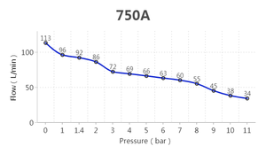 1HP High-pressure Oil-free Silent air Compressor Head BW750A Oxygen Generator Compressor for <strong>Hyperbaric</strong> Oxygen <strong>Chamber</strong> - Product Image 6