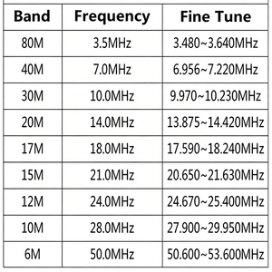 Antena HF Móvil para Auto con Frecuencia Ajustable de 3-50MHz - Product Image 6