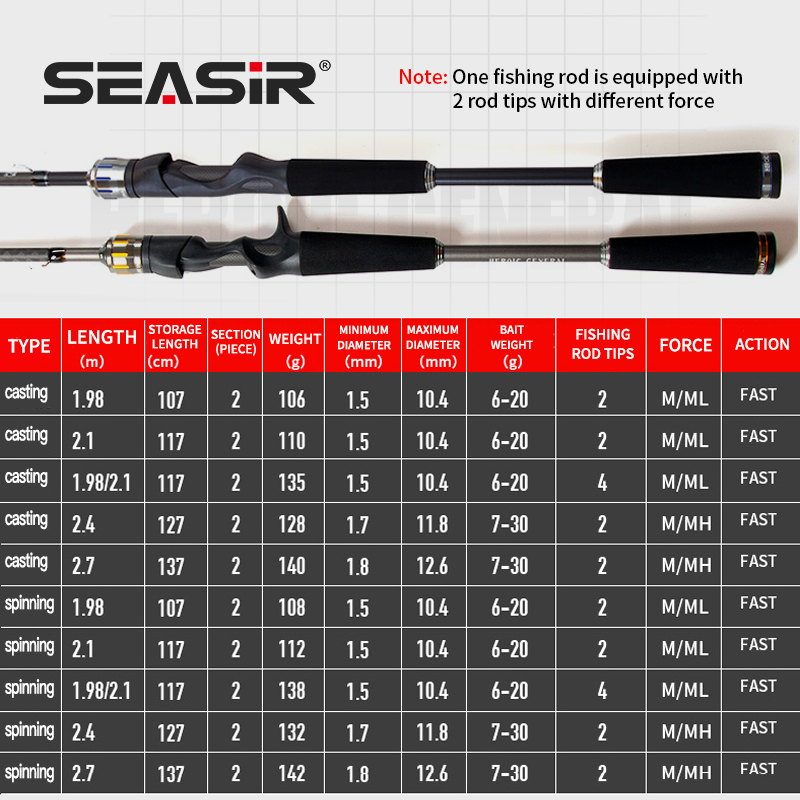Seasir Carbon Karpfenrute  Leichte 24T Carbon Angelrute fr Swasser