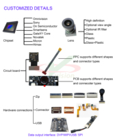 Module de caméra de sécurité pour voiture, sonnette, DVR, grand angle, haute sensibilité IR, 2MP, 3MP, 1080P HD, AR0230, AR0330