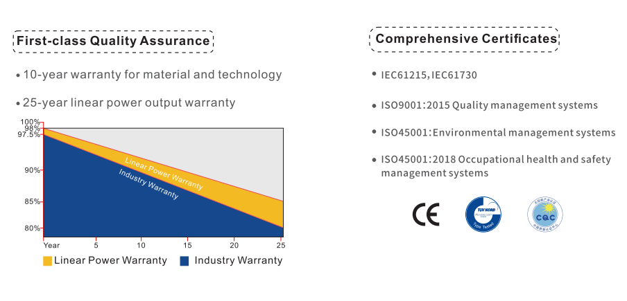 Buy high quality 450W 500W 600W Solar Panel For Home