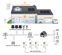 Kit de Batería DIY JKESS JKL015 51.2V 280Ah LiFePO4 15KWh con Pantalla Táctil LCD de 4.3" y BMS de Balance Activo para Almacenamiento de Energía Solar (Caja Vacía)