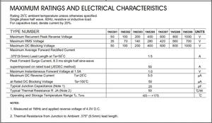 1N5391 1N5392 1N5393 1N5394 1N5395 1N5396 1N5397 1N5398 1N5399 صمام ثنائي قياسي 50 فولت 1.5A من خلال ثقب DO-15 - Product Image 5