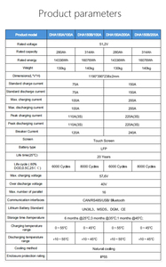 Batería de Litio-Ferrofosfato (LiFePO4) para Almacenamiento de Energía Solar Doméstica, Vertical, 51.2V, 15Kwh, 280Ah - Product Image 3