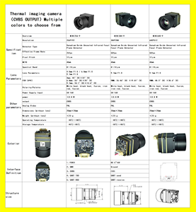 256/384/640 FPV แกนกล้องถ่ายภาพความร้อนที่ไม่ถูกระบายความร้อนของโดรนขนาดเล็กโมดูลกล้องจับความร้อนที่มีเอาต์พุตของอะนาล็อก cvbs/mipi/usb - Product Image 6