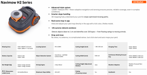 เครื่องตัดหญ้าอัตโนมัติไร้สาย Navimow H2 Series ไม่มีสาย ไม่มีเสาอากาศ ดูแลสนามหญ้าอย่างชาญฉลาด - Product Image 2