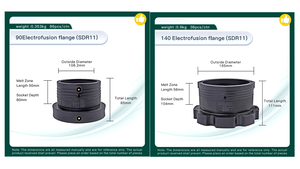 PE100 <span class=keywords><strong>HDPE</strong></span> 160มม. SDR11ท่อพลาสติกสำหรับโรงงาน-อิเล็กโทรฟิวชั่นขั้วอะแดปเตอร์หน้าแปลนผิวเรียบสำหรับน้ำประปา - Product Image 6