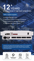 Convertidor Ethernet sobre IP TDM Hongda 16E1