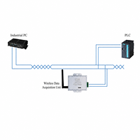Passerelle d'acquisition de données industrielle IoT 4G LTE sans fil MX avec alarme SMS/appel et sortie relais 4 canaux