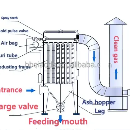 Công nghiệp baghouse Bụi Collector Túi Thiết bị lọc