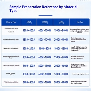 Discos de Lijado Redondos Metalográficos <span class=keywords><strong>Norton</strong></span> de Carburo de Silicio para Pulido en Húmedo, de 8, 9 y 10 Pulgadas, con Respaldo Adhesivo para Metal - Product Image 6